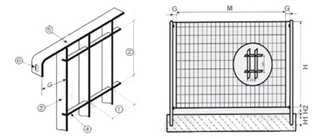 crtež - sigurnosni elementi za ograde